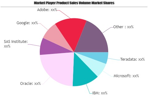 Cloud-based Big Data Market Growing Popularity and Emerging'