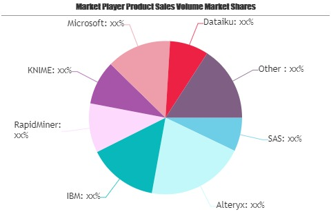 Data Science and Machine-Learning Platforms Market Is Boomin'