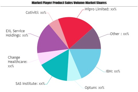 Healthcare Fraud Analy Market: 3 Bold Projections for 2020 |