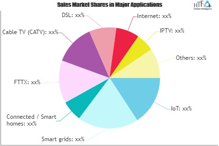 Telecoms, Mobile, Broadband and Digital Media Market