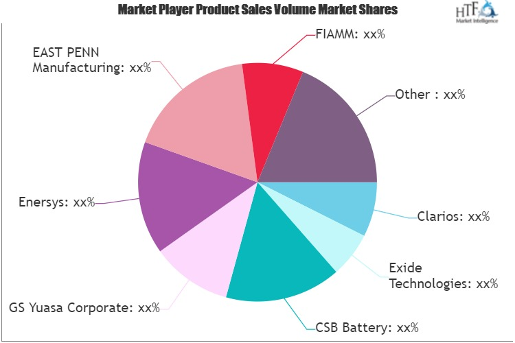 Two Wheeler Lead Acid Batteries Market'