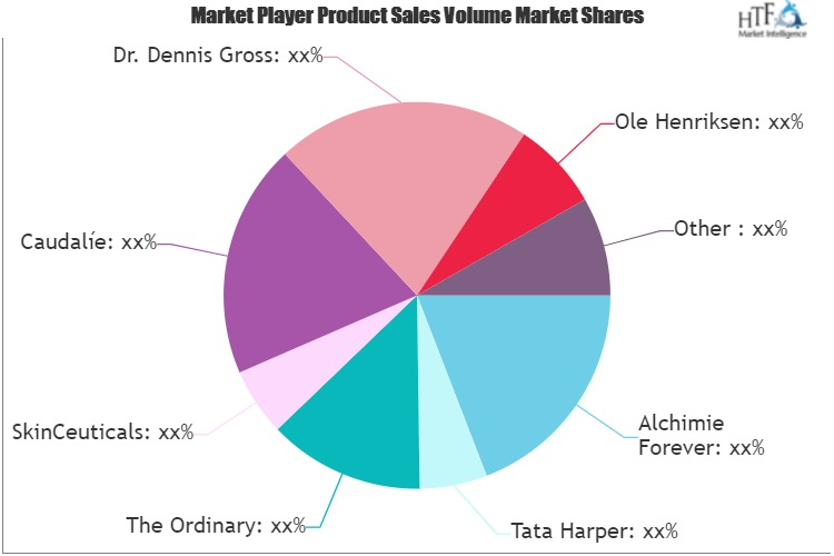Skin Brightening Serums Market'