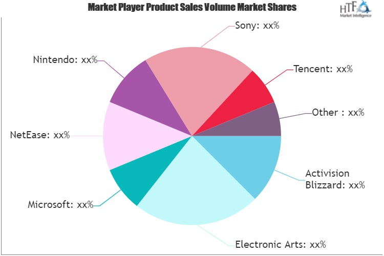 Gaming Market