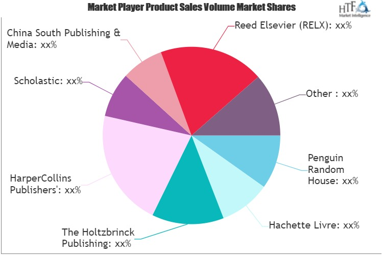 Book Publishers Market'