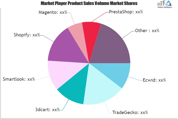 Ecommerce Tools for Small Businesses Market