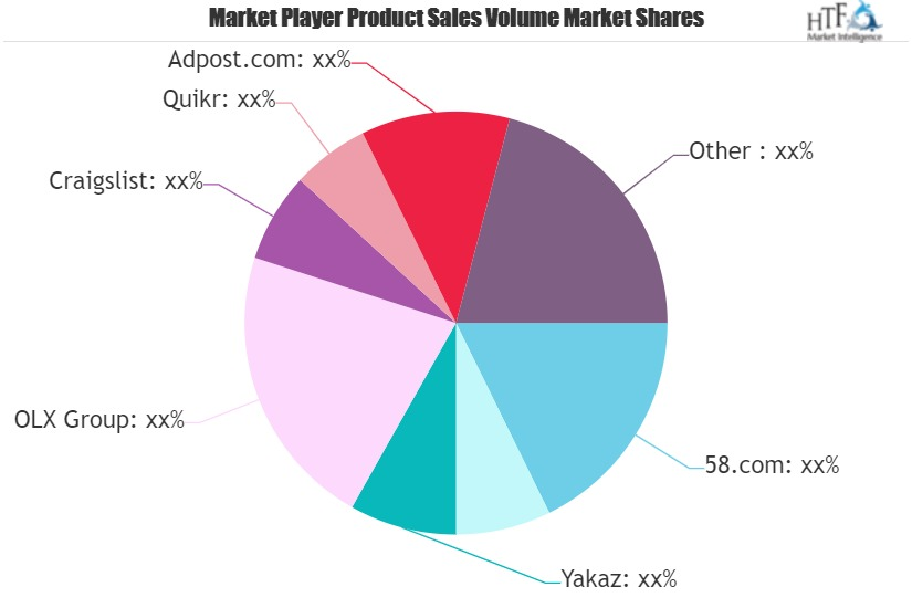 Classified Advertisements Market