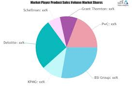 Organization Security Certification Service Software Market'