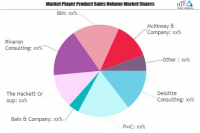 Operational Consulting Service Market May See a Big Move | T