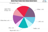 Business to consumer (B2C) Delivery Service Market: 3 Bold P