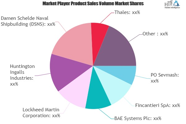 Naval Vessels MRO Market'