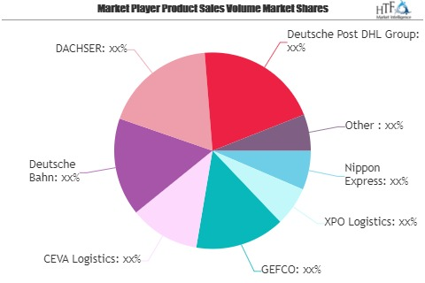 3PL in FMCG Market May See a Big Move | Nippon Express, XPO'