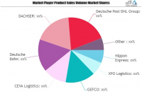 3PL in FMCG Market May See a Big Move | Nippon Express, XPO