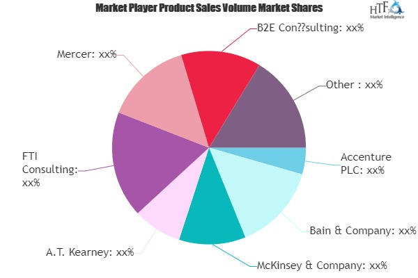 Corporate Finance Transformation Consulting Market'