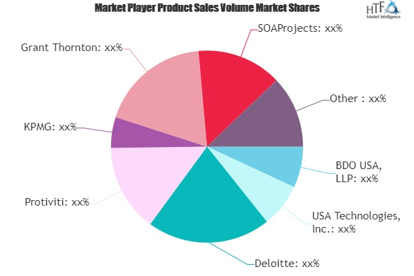 Internal Audit Services Market