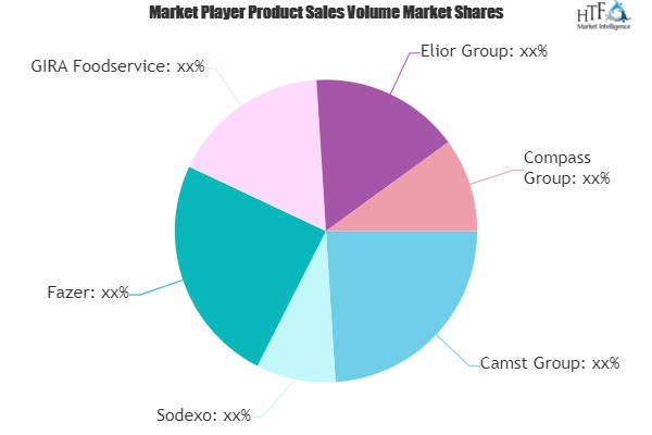 Contract Catering Service Market'