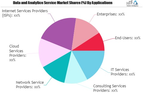 Data and Analytics Service Market'