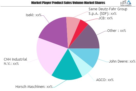 Agricultural Machinery and Equipment Market'
