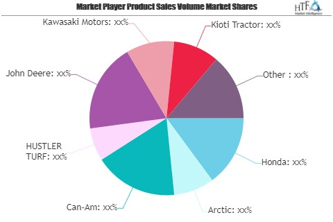 4x4 Side-by-Side Vehicle Market