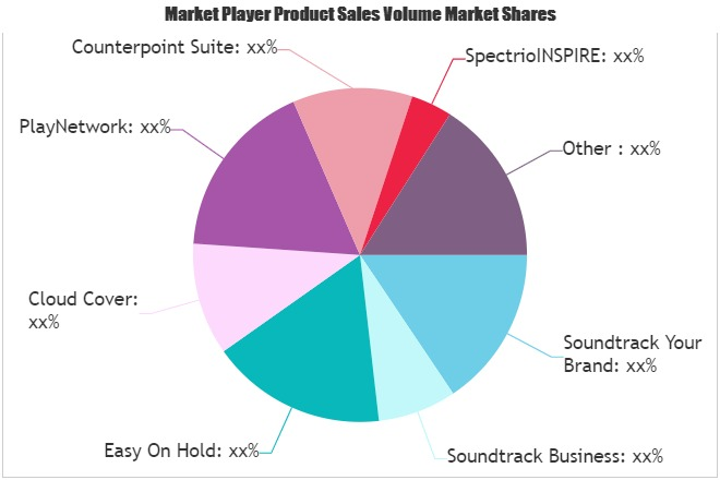 Music Business Software Market