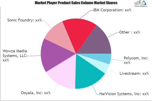 Video Live Streaming Solution Market'