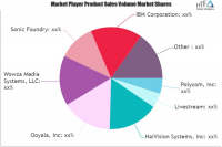 Video Live Streaming Solution Market