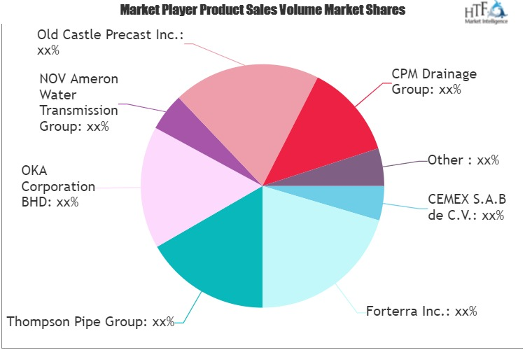 Concrete Pipe Market