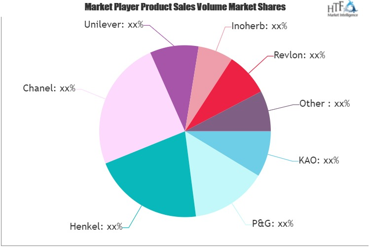 Cosmetics OEM or ODM Market'