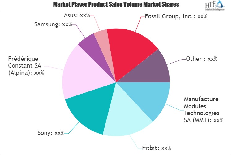 Smartwatches Market'
