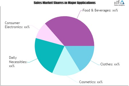 Live-streaming E-commerce Market'