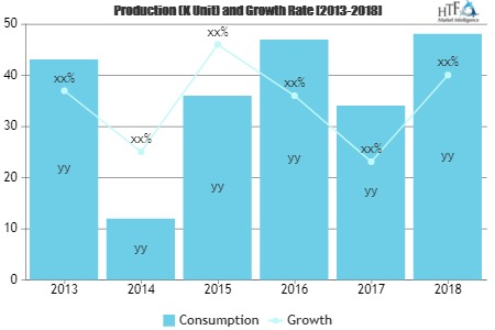 Oilfield Chemicals Market'