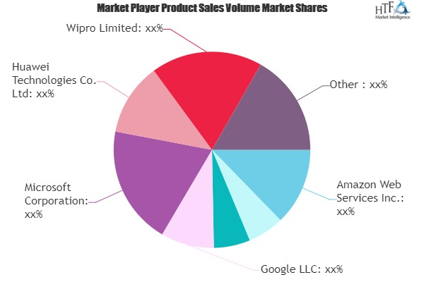 Internet of Things Platform Market'