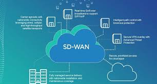 Managed SD-WAN