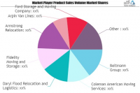 Moving Services Market SWOT Analysis by Key Players: Beltman