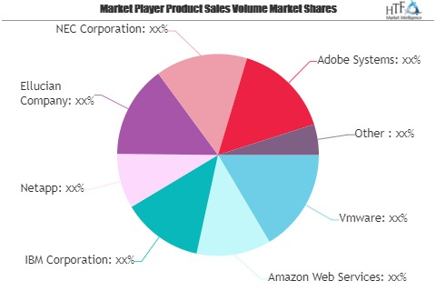 Cloud Computing in Education Market Is Booming So Rapidly |