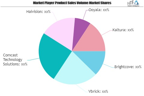 Enterprise Video Platform Market Growing Popularity and Emer