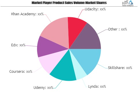 Online Higher Education Market May See a Big Move | Skillsha'