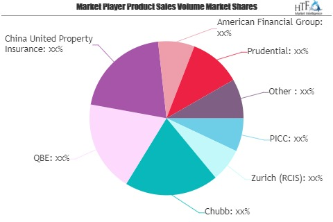 Agricultural Crop Insurance Market Outlook 2021: Big Things'