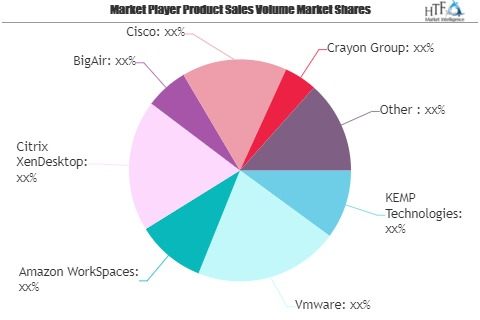 Desktop as a Service (DaaS) Market May See a Big Move | Vmwa'