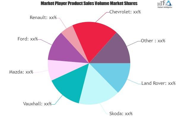 Diesel Cars Market