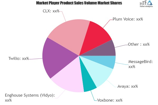 Communications Platform as a Service (CPaaS) Market