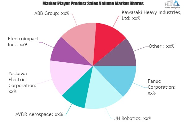 Aerospace Robots Market'