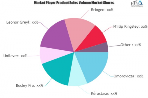 Scalp Care Products Market'