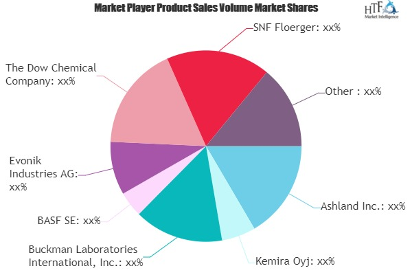 Specialty Pulp and Paper Chemicals Market'