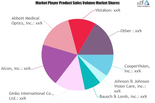 Contact Lenses And Solutions Market