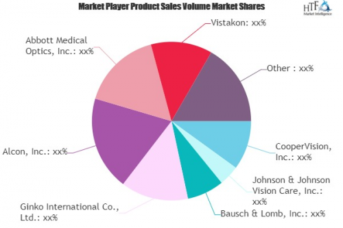 Contact Lenses And Solutions Market'