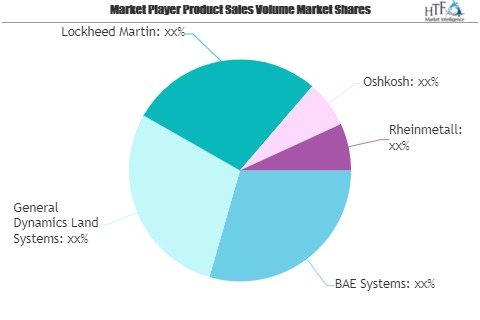 Defence Vehicle Market