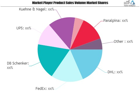 Air Freight Transportation Services Market'