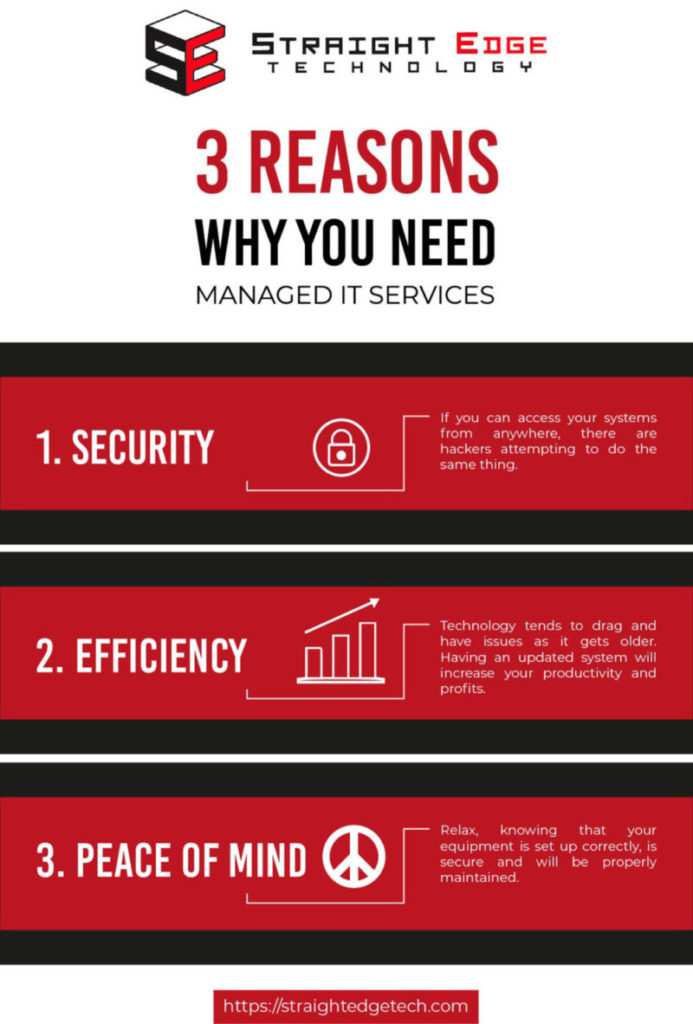 Straight Edge Technology, Inc.'