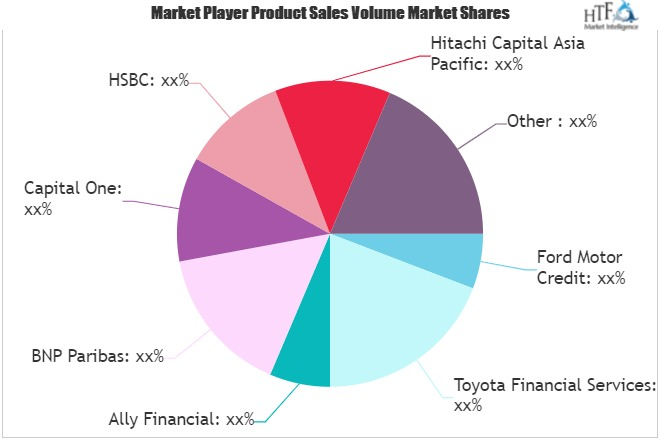 Car Finance Market