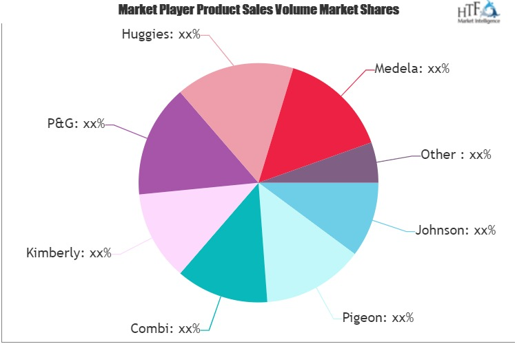 Baby Care Products Market